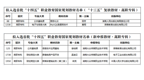 五本教材名称 - 副本