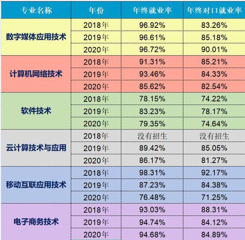 就业率